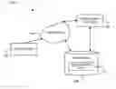 Fig. 01 - Methods and systems for analyzing software development risks
