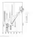 Fig. 23 - Methods and systems for analyzing software development risks
