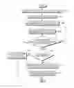 Fig. 01 - Test machine management