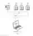 Fig. 02 - Test machine management