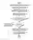 Fig. 03 - Test machine management