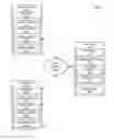Fig. 01 - Managing cache coherence for memory caches