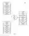Fig. 02 - Managing cache coherence for memory caches