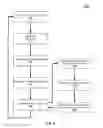 Fig. 03 - Managing cache coherence for memory caches