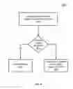 Fig. 07 - Managing cache coherence for memory caches