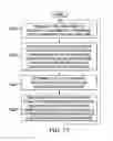 Fig. 12 - Method and apparatus for managing access to a memory