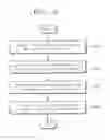 Fig. 09 - Asynchronous interface in a system on chip and a method of operating the same