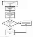 Fig. 01 - Systems and Methods for the Convenient Comparison of Text