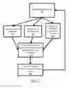 Fig. 03 - Systems and Methods for the Convenient Comparison of Text