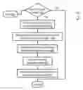Fig. 01 - Utilizing information associated with an action command to select an appropriate form