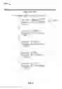 Fig. 14 - Suppressing duplicate listings on multiple search engine web sites from a single source system given that a publisher selects a different listing as a synchronized listing