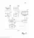 Fig. 03 - ANALYZING AND VIEWING SOCIAL INTERACTIONS BASED ON PERSONAL ELECTRONIC DEVICES