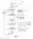 Fig. 02 - Systems, media and methods for virtualized data compression