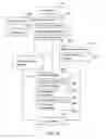 Fig. 16 - Apparatus and Method for Collaboratively Analyzing Data Snapshot Visualizations from Disparate Data Sources