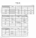 Fig. 08 - Method for associating item values, non-transitory computer-readable recording medium and information processing device