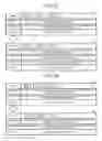 Fig. 15 - Method for associating item values, non-transitory computer-readable recording medium and information processing device