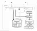 Fig. 01 - Using statistics for database partition pruning on correlated columns