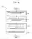 Fig. 05 - Method and system for bookmarking a webpage