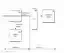 Fig. 01 - Processing service requests for non-transactional databases