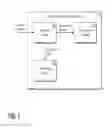 Fig. 02 - Processing service requests for non-transactional databases