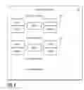 Fig. 05 - Processing service requests for non-transactional databases