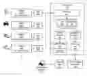 Fig. 01 - Platform data aggregation and semantic modeling