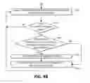 Fig. 06 - Optimization of object-based storage