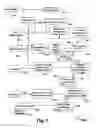 Fig. 03 - SYSTEM TO ORGANIZE SEARCH AND DISPLAY UNSTRUCTURED DATA