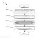 Fig. 01 - Sharing a process in a web client