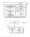 Fig. 03 - Method and system for providing information to a mobile handheld device from a database system