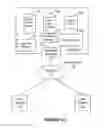 Fig. 02 - System and method for providing an information-centric application