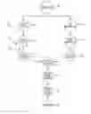 Fig. 01 - Determination of Compatible Equipment in a Manufacturing Environment