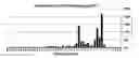 Fig. 01 - Methods and systems for identifying CRISPR/Cas off-target sites