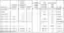 Fig. 44 - Methods and systems for identifying CRISPR/Cas off-target sites