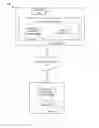 Fig. 01 - Cloud-based blood bank collaborative communication and recommendation