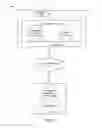 Fig. 02 - Cloud-based blood bank collaborative communication and recommendation
