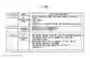 Fig. 05 - SERVER FOR INFORMATION MANAGEMENT SUPPORT SYSTEM, CONTROL METHOD THEREFOR, AND CONTROL PROGRAM THEREFOR