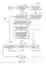Fig. 15 - Bulk encoding of medical items using RFID tags