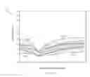 Fig. 05 - Data analytics and insight delivery for the management and control of diabetes