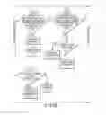 Fig. 28 - SYSTEM AND METHOD FOR CREATION OF EVIDENCE-INFORMED CASE RATE BUDGETS FOR BUNDLED PAYMENTS