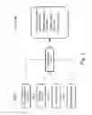 Fig. 02 - METHOD FOR PREDICTION OF A PLACEBO RESPONSE IN AN INDIVIDUAL