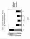 Fig. 05 - System and Method for Assessing Data Quality During Clinical Trials