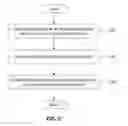 Fig. 03 - Method for allowing a configuration change of an intelligent electronic device of a power system