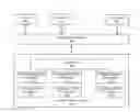 Fig. 01 - Methods for restricting resources used by an application based on a base profile and an application specific profile