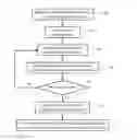 Fig. 01 - Classifying malware by order of network behavior artifacts