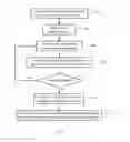 Fig. 02 - Classifying malware by order of network behavior artifacts