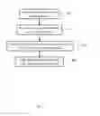 Fig. 03 - Classifying malware by order of network behavior artifacts