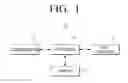 Fig. 02 - Electronic apparatus and method of transforming content thereof