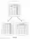 Fig. 07 - Columnar table data protection
