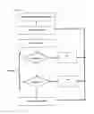 Fig. 04 - SECURE DATA STORAGE